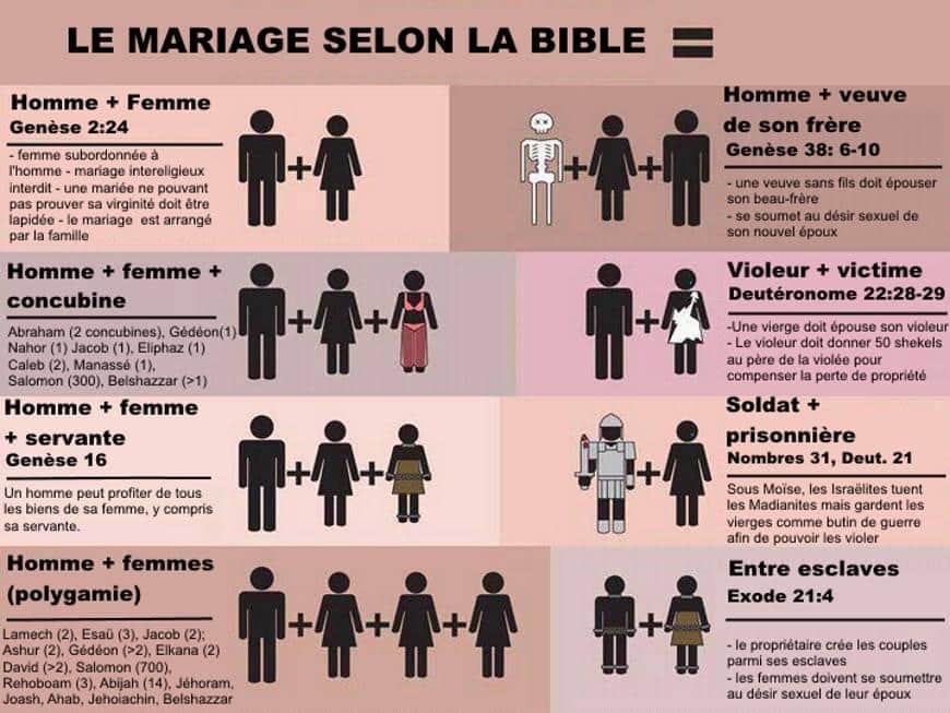 Le mariage selon la bible